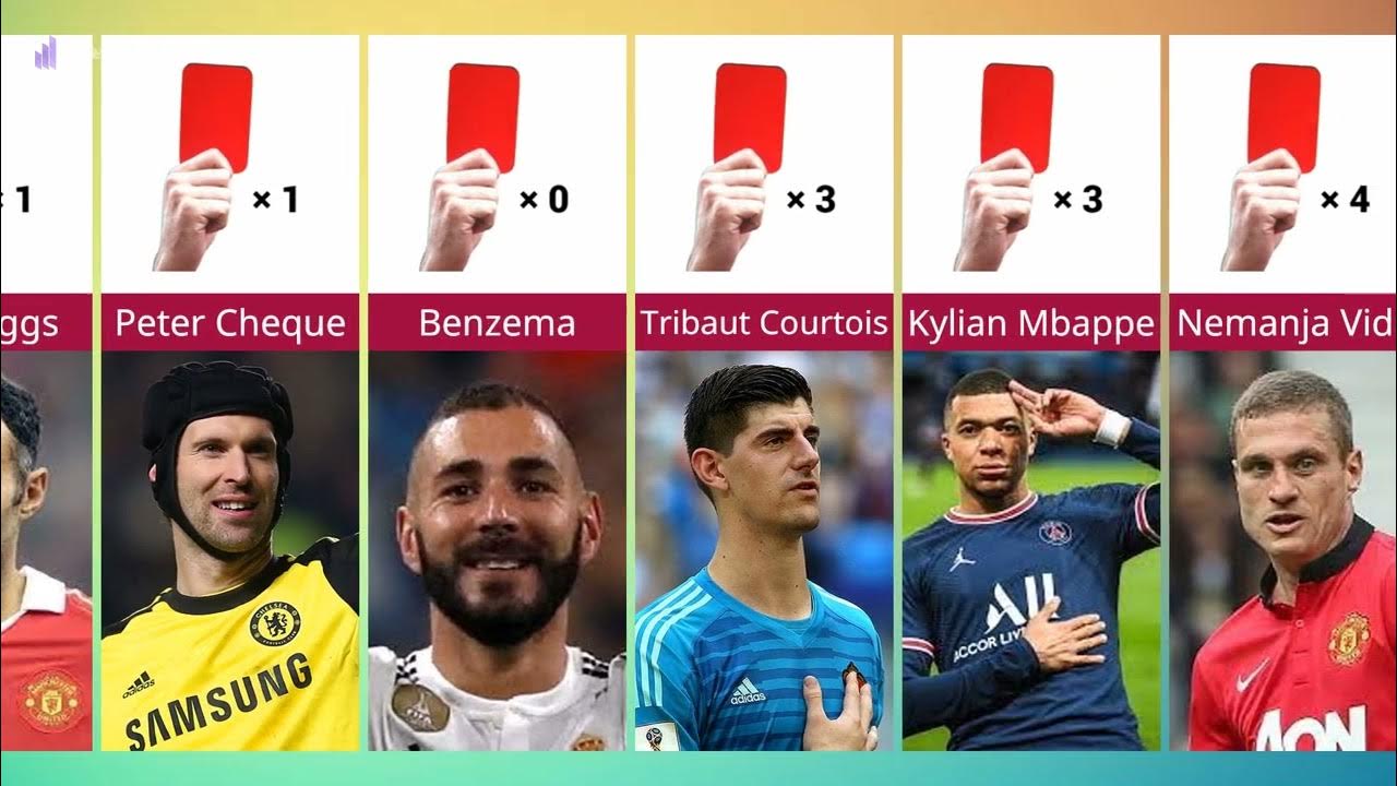 Number of Red Cards of Famous Football Players. 