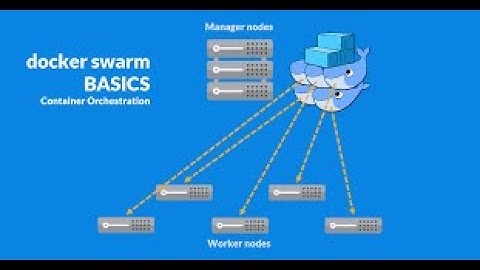 Настройка класстера docker-swarm