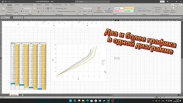 Excel постройка двух и более графиков в одной диаграмме