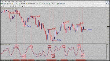 how to use Best stochastic oscillator indicator forex trading strategy