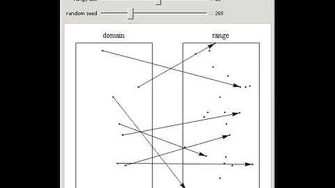 Injective, Surjective, Bijective