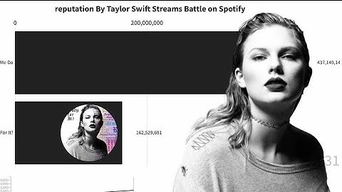 reputation | Taylor Swift Streams Battle on Spotify I Chart History | Spotify Data | July