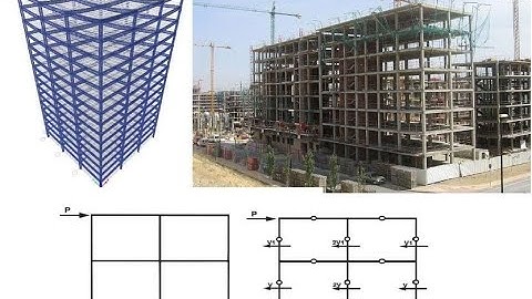 Structural Analysis & Methods || Civil-Ideas || Engr-Nisar