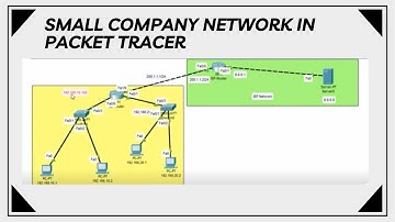 Small Company Network in Packet Tracer | CCNA | CCNP