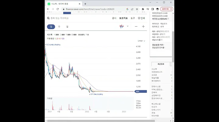 269620시스웍 주가 전망 및 차트 분석