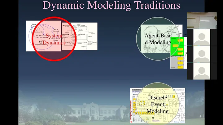 CMPT 394/858: Hands-on Hybrid Systems Science Modeling: Powerful Motivations and Compelling Patterns