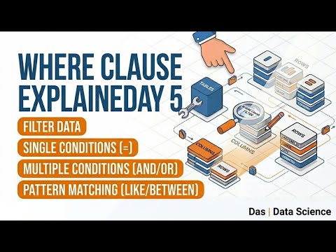 SQL WHERE Clause Explained: Filter Data Like a Pro! (Day 5) 💻📊