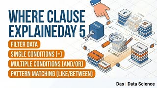 SQL WHERE Clause Explained: Filter Data Like a Pro! (Day 5) 💻📊