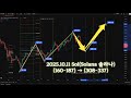 2025 10 11 Solana(SOL/솔라나) #sol  #Solana #bitcoin #shorts #trading  #chart