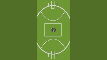 A MUST KNOW About Australian Rules Football Fields ✋