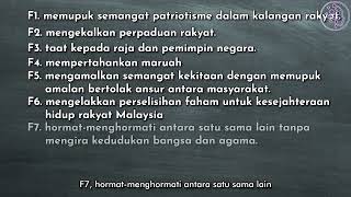 Kelas SPM Online - Sejarah Tingkatan 5 Bab 1- Kedaulatan Negara - V4 Soalan Struktur Bab 1