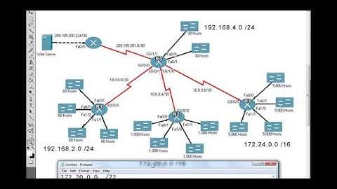 Subnetting Skills Challenge Cisco CCNA2 Static Default and Summary Routes Ch3 Part4   Free Computer