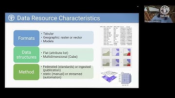 Travel Around the World with Digital FAO and Agro-Informatics – Zewail City