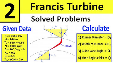 Problem 2: Francis Turbine | Determine Vane Angle, Diameter, Width of Runner at inlet | Shubham Kola