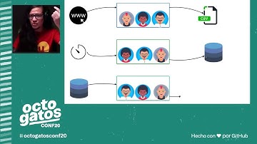 Erick Wendel - Serverless, o mínimo que todo dev precisa saber