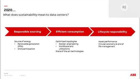 Data Center Sustainability Webinar: Scalable and Sustainable Technologies