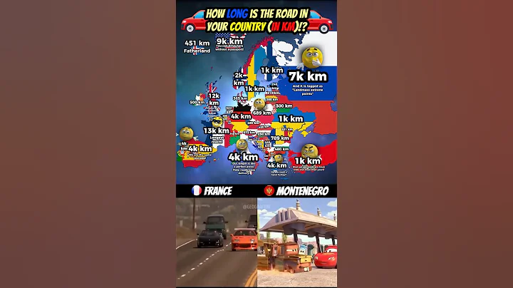 How long is the road in your country? #europe #geography #mapping #countries #memes