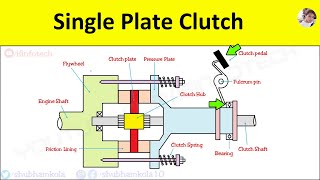 Single Plate Clutch Explained: Construction, Working Principle, Power Transmission Flow, Advantages