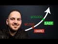 How I Saved My First 100 000 From Bug Bounty Hunting How I Saved My First 100 000 From Bug Bounty Hunting