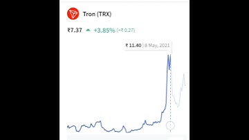 #cryptocurrency ,#Tron(TRX),#internet ,#public . support me guys 🤗🤗