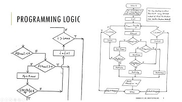 2b Part 2 Roots of Equations by Bisection in VBA
