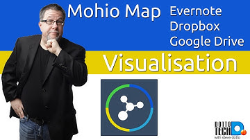 MohioMap - A New Evernote, Dropbox & Google Drive Experience