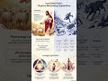 Ja sam Dobri Pastir (Iv 10,11-18) #lectiodivina #biblestudy #catholic
