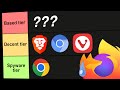 The ultimate browser tier list based tier to spyware tier