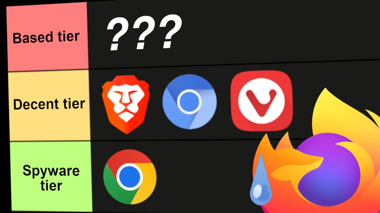 The ULTIMATE Browser Tier List (Based Tier to Spyware Tier) - YouTube
