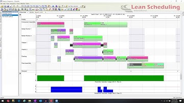 Opcenter APS (Preactor Scheduling) Introduction to Secondary Constraints