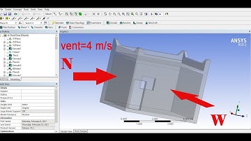 ANSYS Fluent Tutorial - Convective Heat Transfer From a Heat Source - Source Term Modeling -ANSYSR19