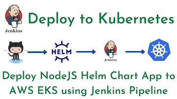 Deploy NodeJS Helm Chart to AWS EKS using Jenkins Pipeline | Helm Chart to Kubernetes using Jenkins
