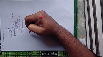 Reflection of Oblique Shock