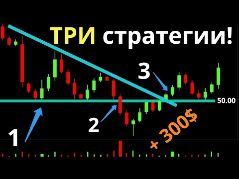 Уникальный торговый паттерн | Треугольник / Чашка с ручкой