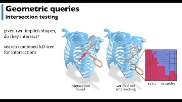 Spelunking the Deep: Guaranteed Queries on General Neural Implicit Surfaces via Range Analysis