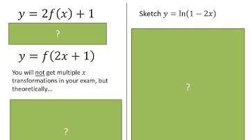 year  13 Chapter 2 Functions And Graphs: Combined transformations