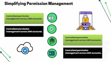 What is AWS IAM Identity Center? | AWS IAM Training | IAM Identity Center Tutorial