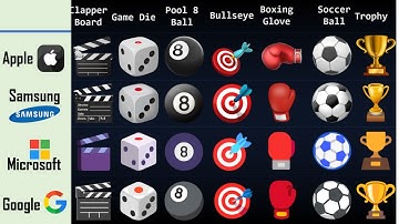 Activity emoji comparison in Apple VS Samsung VS Microsoft VS Google