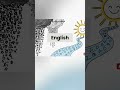 Understand Fast English- Listen for Ideas, Not Words!