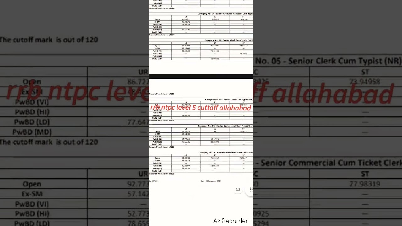 rrb ntpc level 5 cuttoff allahabad 2019 