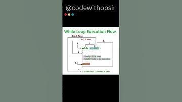 While Loop Execution Flow #shorts
