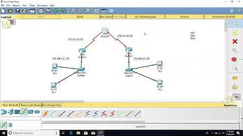 Cisco Packet Tracer Ospf,Eigrp,Dhcp