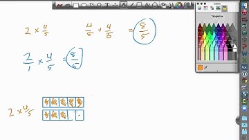 4th 8.3 Multiply a Fraction by a Whole Number Using Models