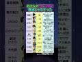 6歳で校長を4時間拘束...あの有名人の普通じゃなかった子ども時代