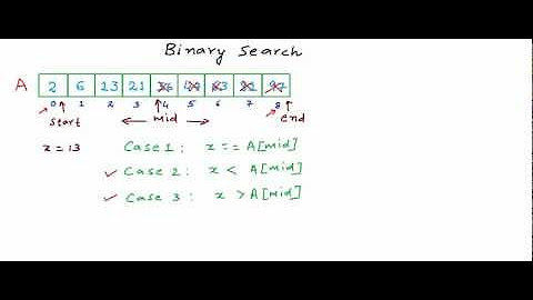 Binary Search - YouTube