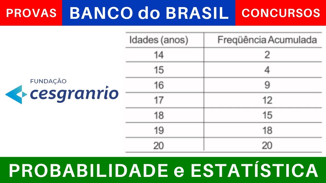 PROBABILIDADE e ESTATÍSTICA 📊 Representação Tabular e Gráfica CONCURSO BANCO do BRASIL 2025