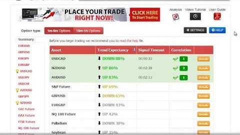 60 Seconds Binary Options Trading Brokers i.e. GOptions, 24Option, OptionTrade, TopOption