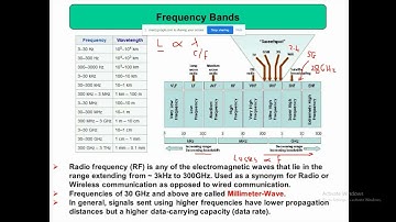 Introduction to the course: Advanced RF #1 | ZC OCW