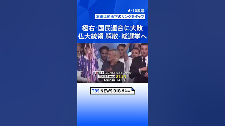EU議会選挙で極右・国民連合が得票率トップに　大敗の仏マクロン大統領、議会解散と総選挙の実施を発表| TBS NEWS DIG #shorts