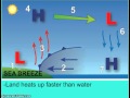Global Winds and Temperature Variations Explained